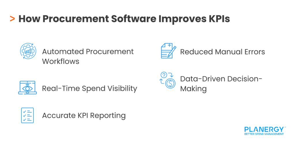 How Procurement Software Improves KPIs