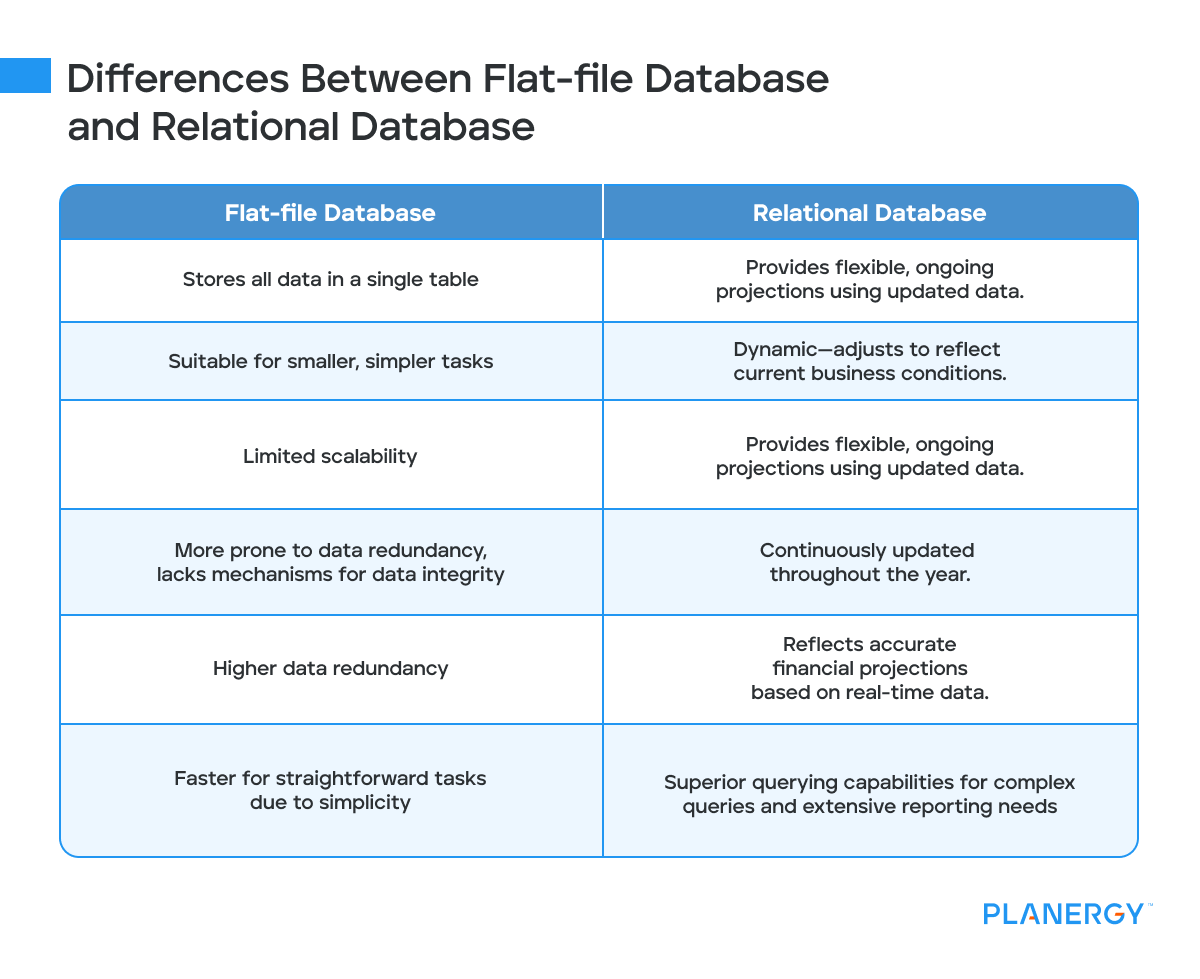 Differences Between Flat-file Database and Relational Database