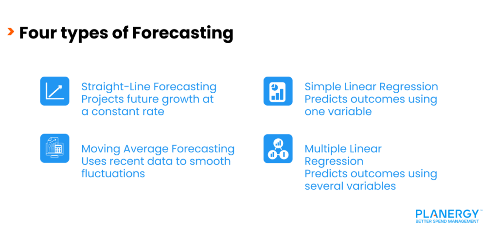 Four types of Forecasting 
