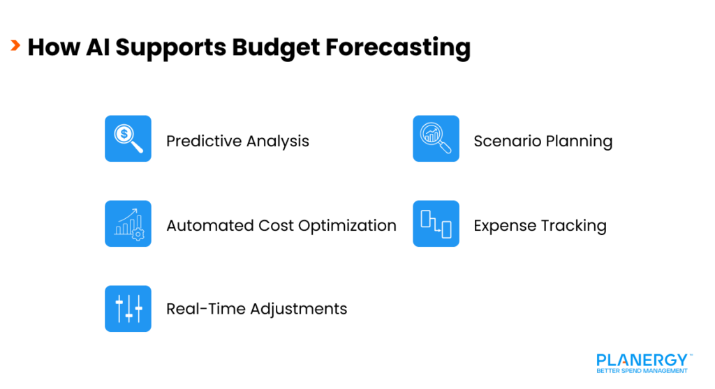How AI Supports Budget Forecasting