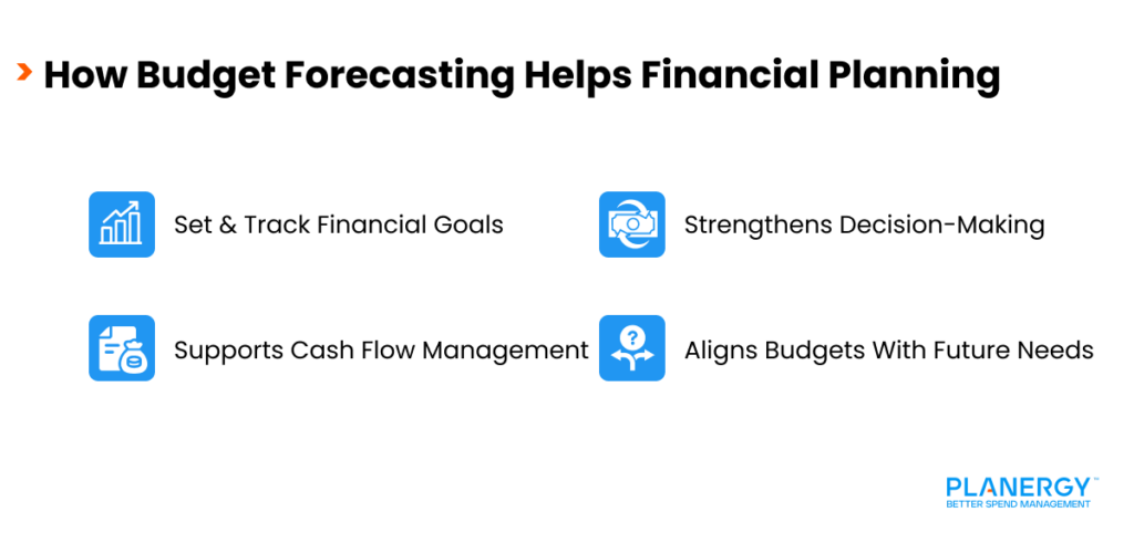 How Budget Forecasting Helps Financial Planning