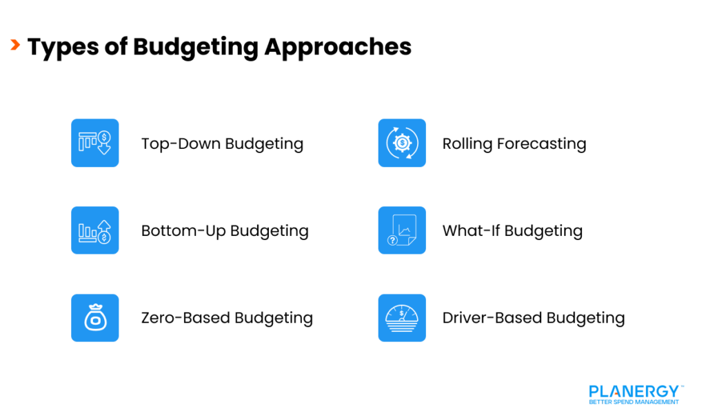 Types of Budgeting Approaches
