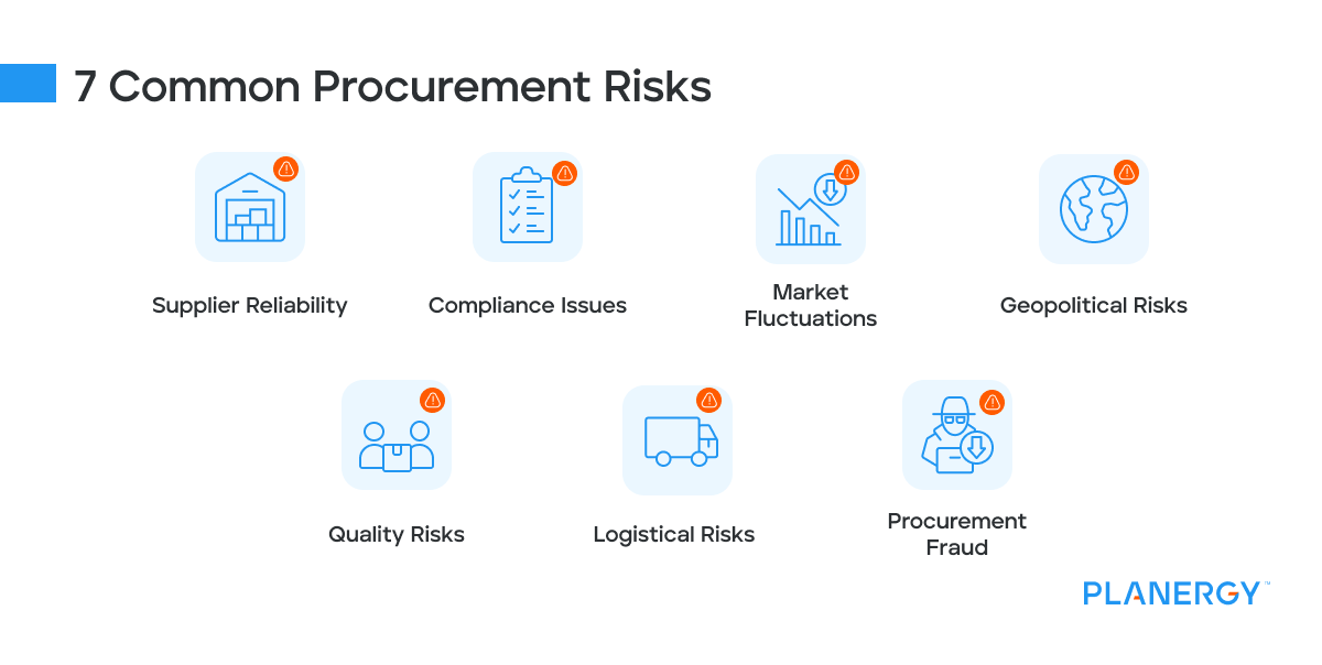 7 Common Procurement Risks