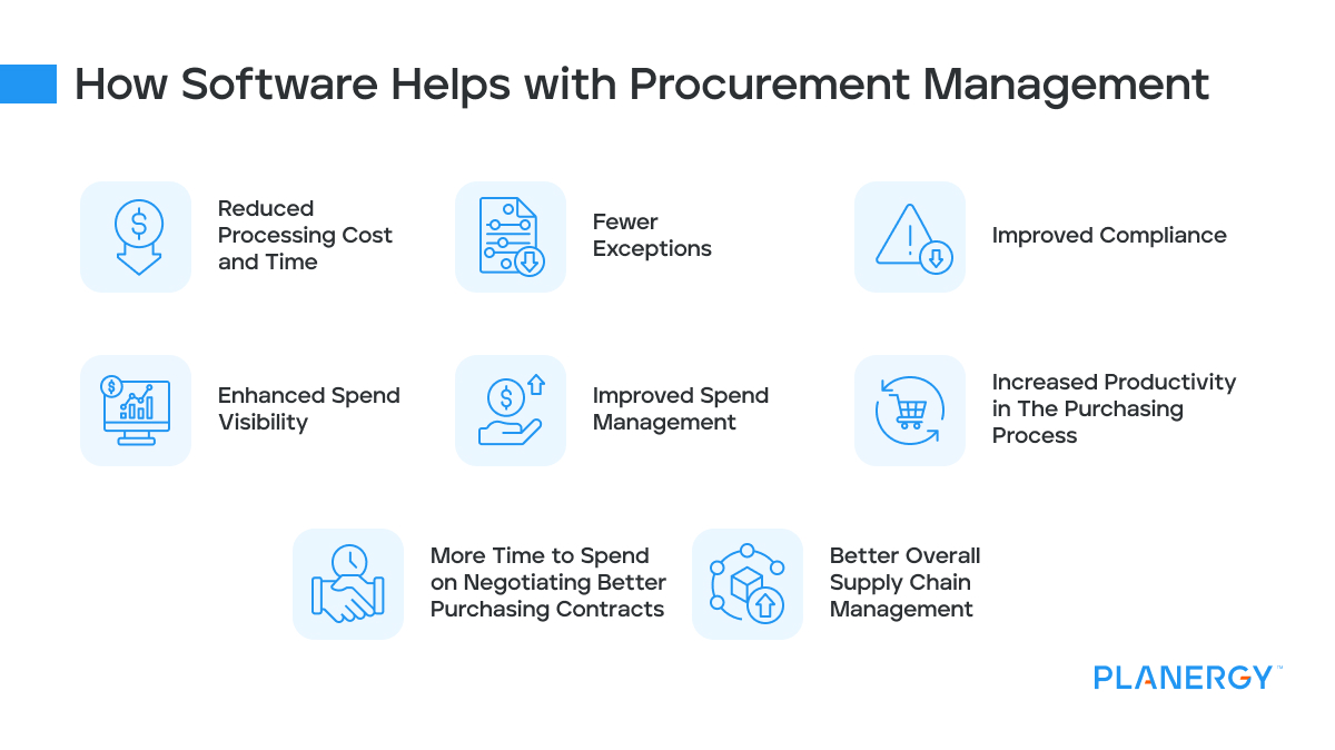 How can software help with procurement management