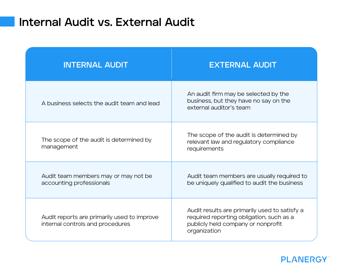 Internal audit vs external audit