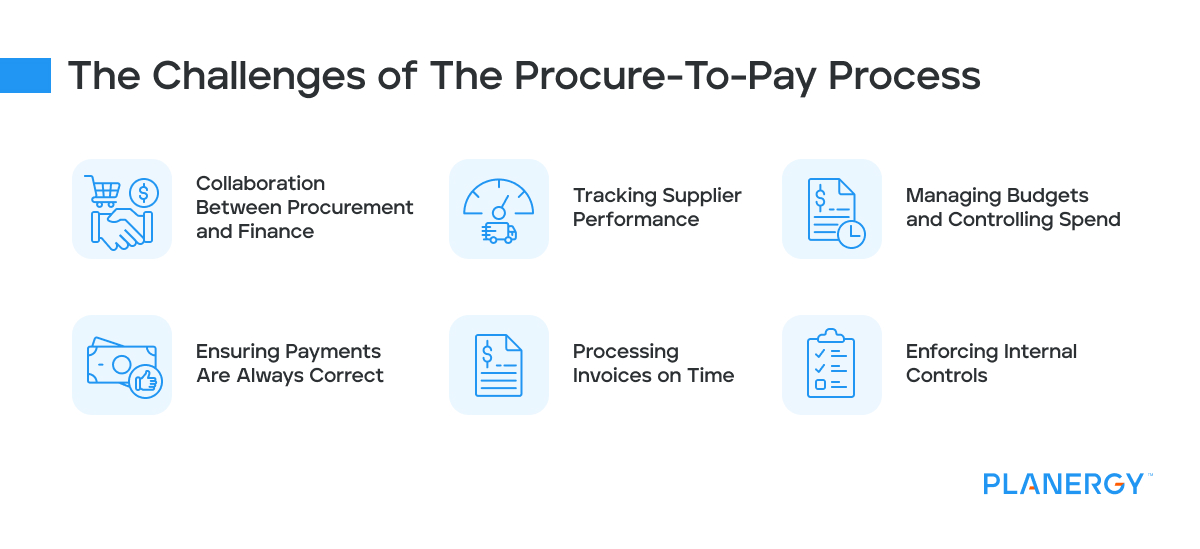 what are the challenges of the procure to pay process