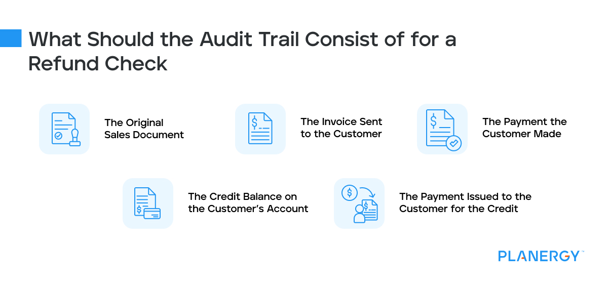 What should the audit trail consist of for a refund check