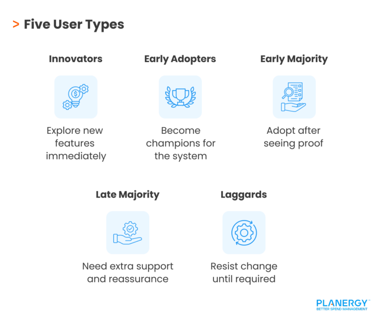 User Adoption Strategies: Software Adoption That Works