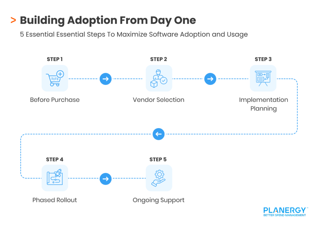 Building Adoption From Day One