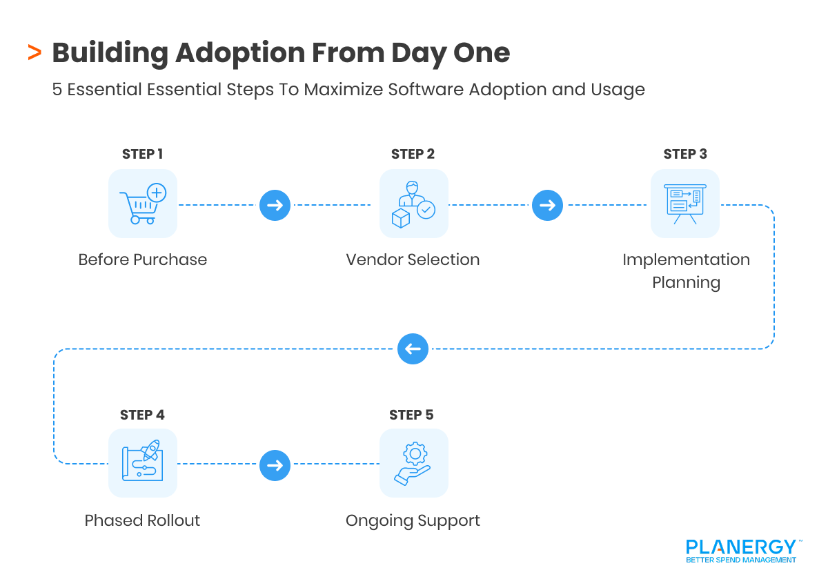User Adoption Strategies: Software Adoption That Works
