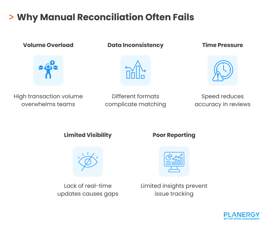 Why Manual Reconciliation Fails