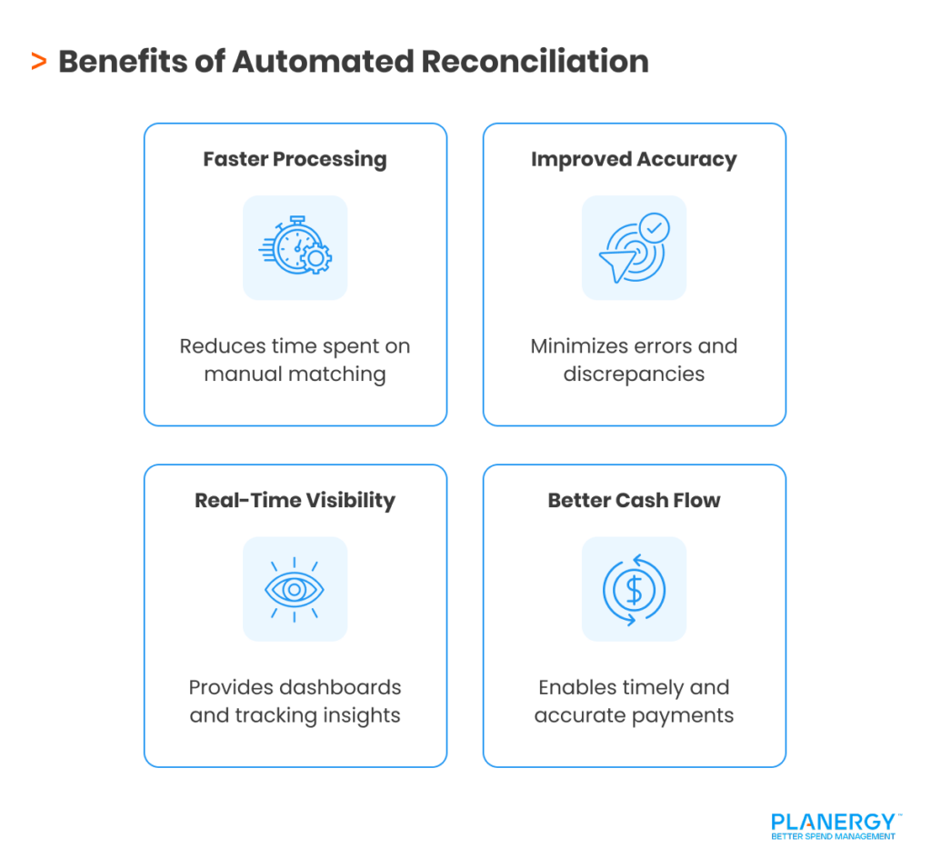 Benefits of Automated Reconciliation