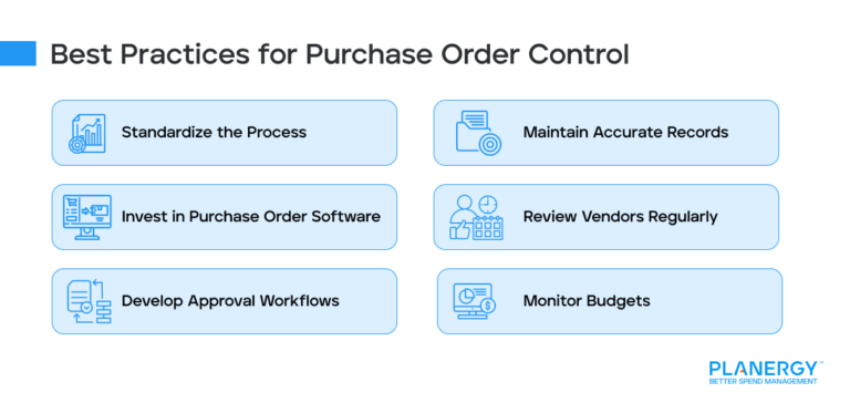 Purchase Order Control Purchase Order Control: Strategies for Spend & Compliance