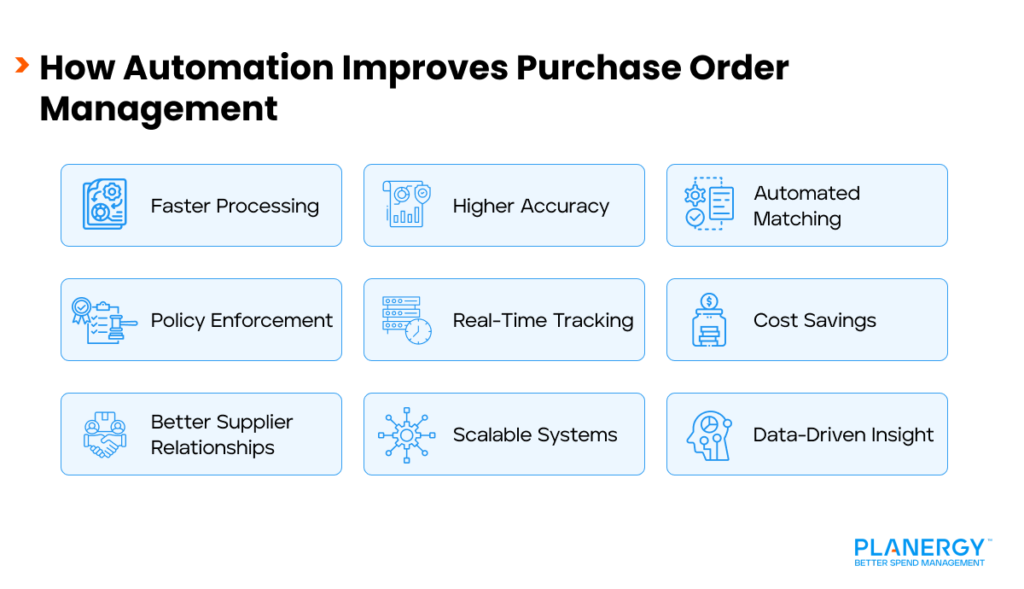 How Automation Improves Purchase Order Management