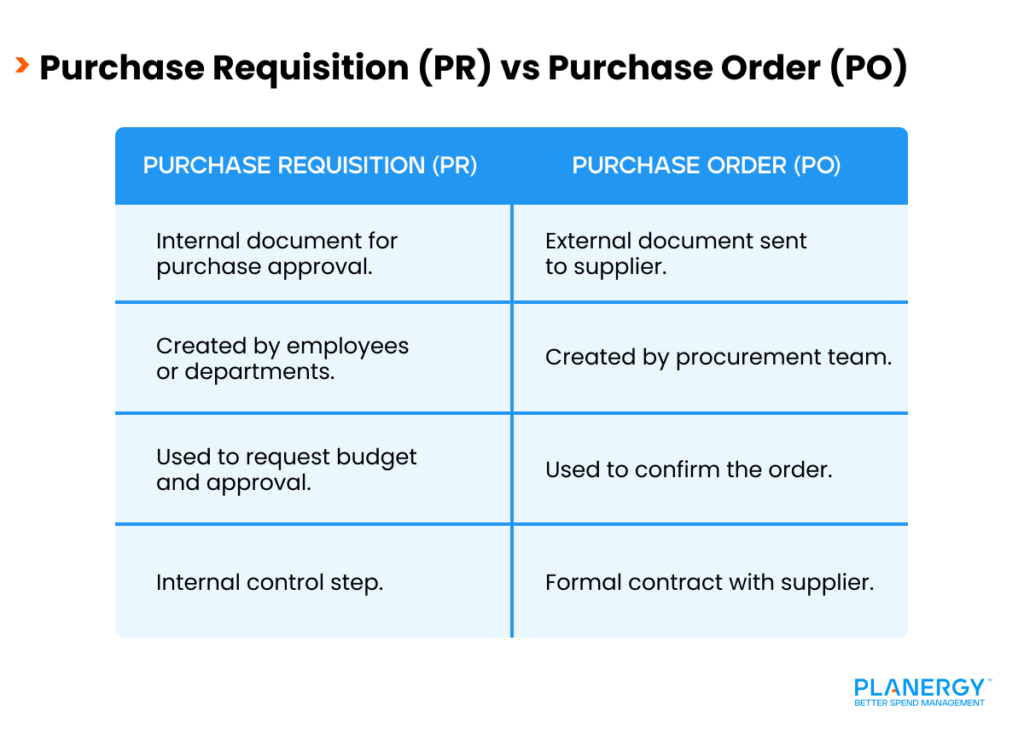 Purchase Requisition (PR) vs Purchase Order (PO)