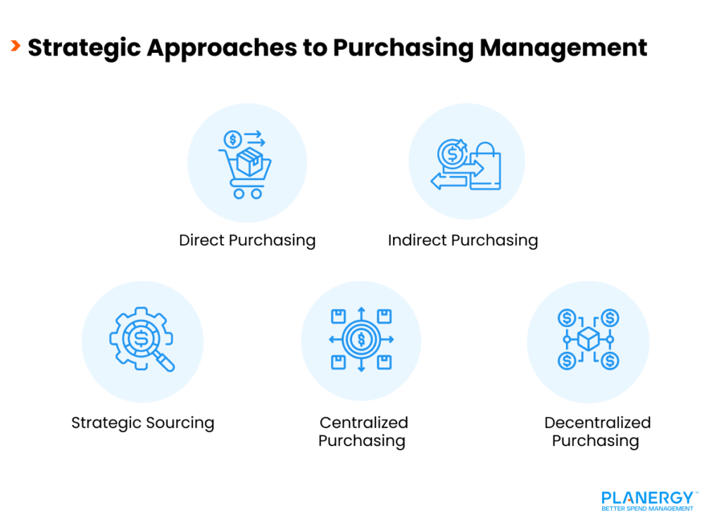 Strategic Approaches to Purchasing Management