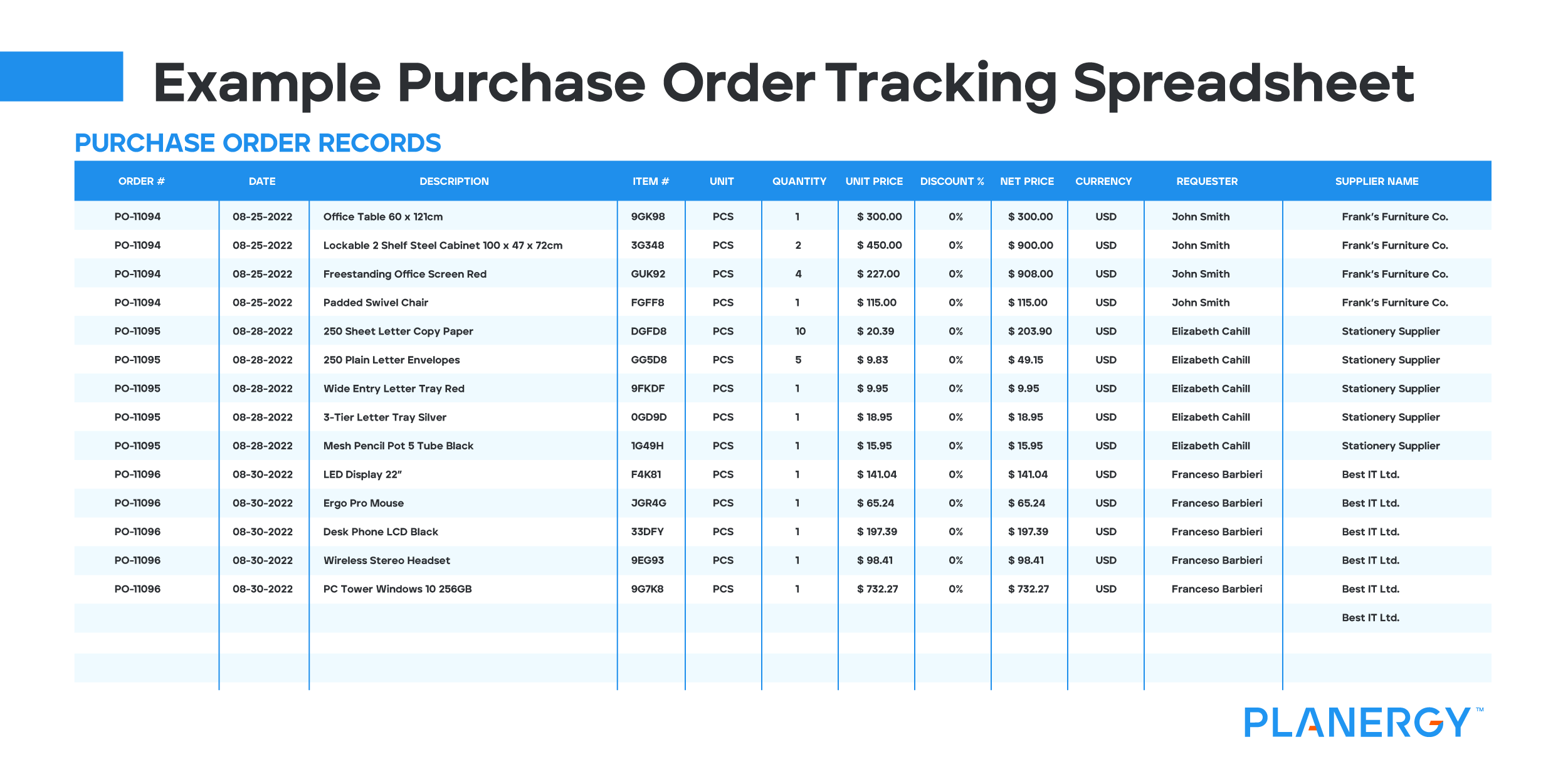 Example Purchase Order Tracking Spreadsheet