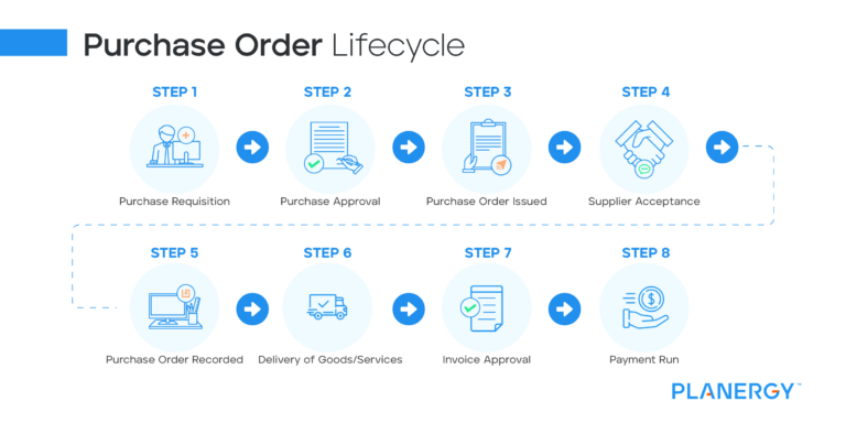 Track Purchase Orders Efficiently | PLANERGY Software