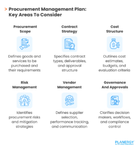 Procurement Management Plan | Planergy Software