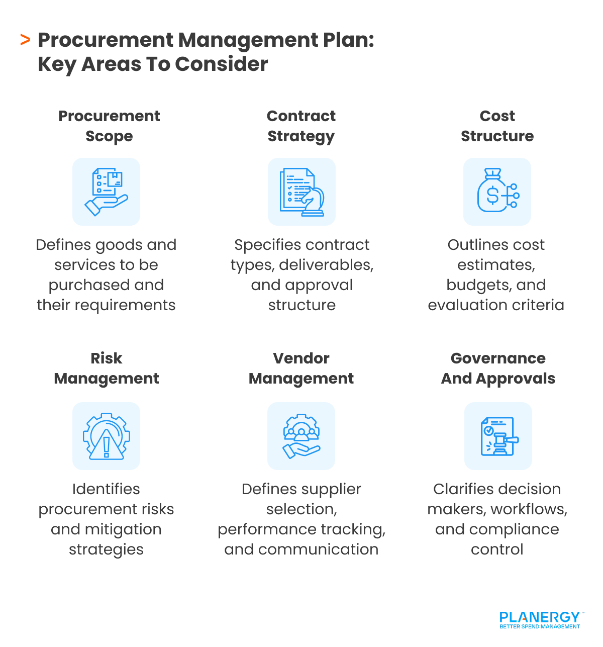 Procurement Management Plan | Planergy Software