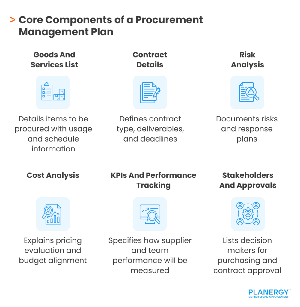 Design 3_ Core Components of a Procurement Management Plan