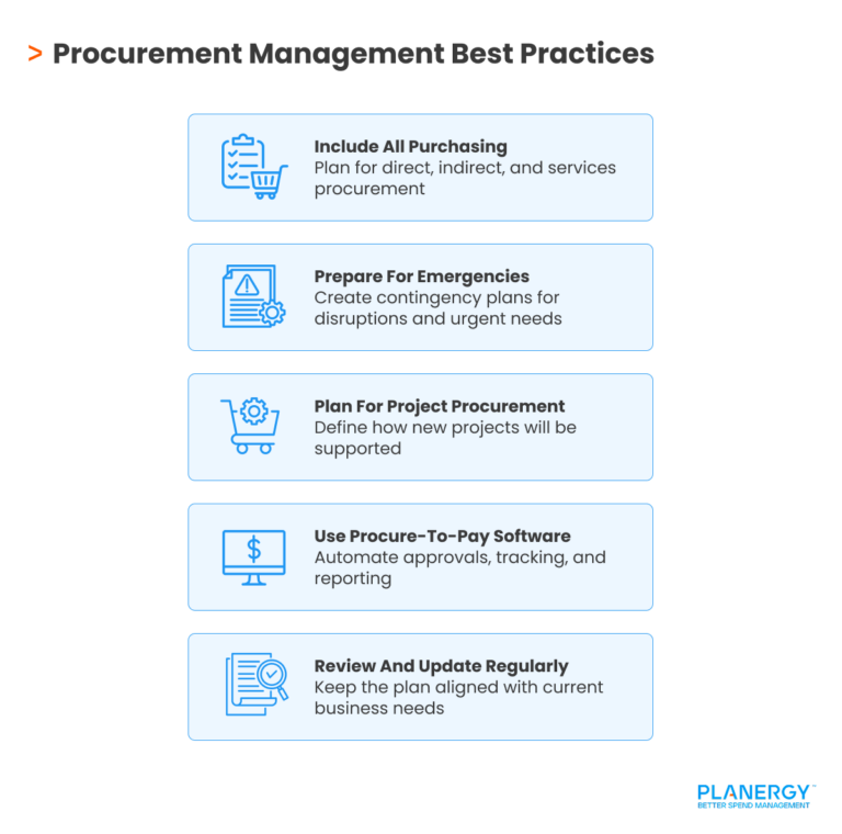 Procurement Management Plan | Planergy Software