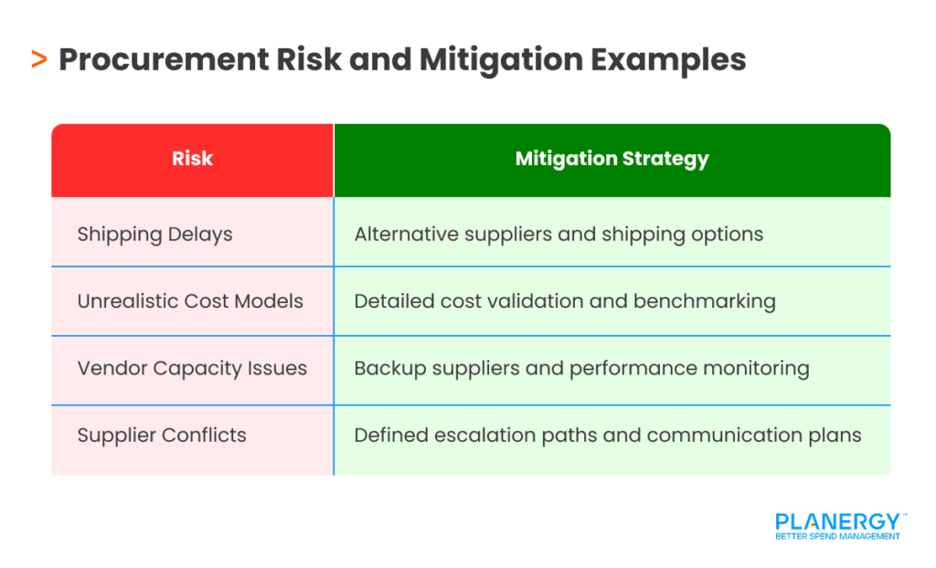 Design 6_ Procurement Risk and Mitigation Examples