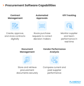 Procurement Management Plan | Planergy Software