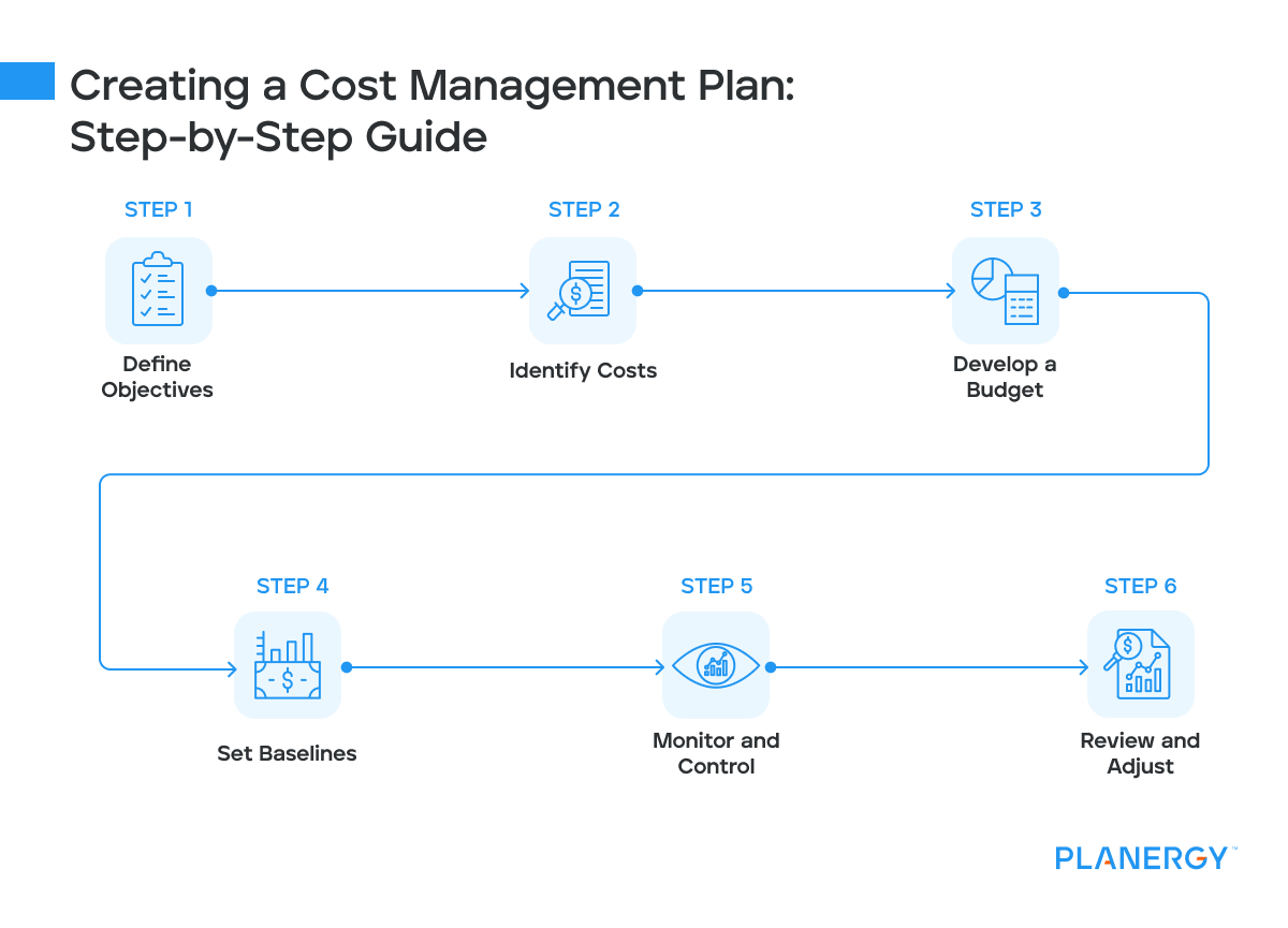 Creating a Cost Management Plan Step-by-Step Guide