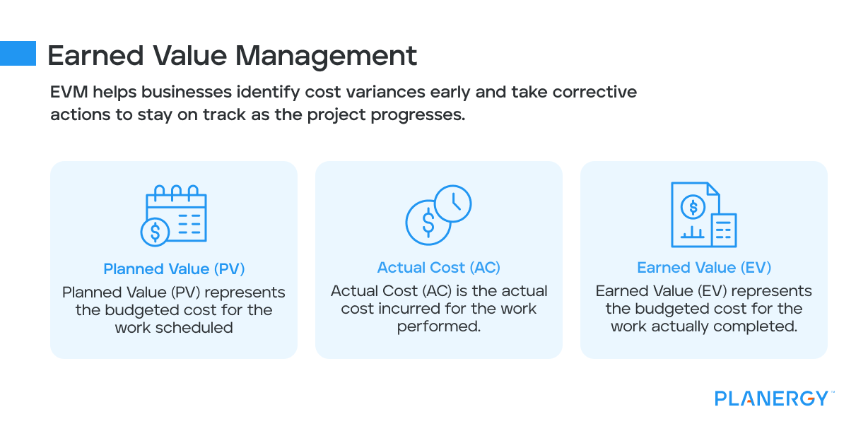 Earned Value Management