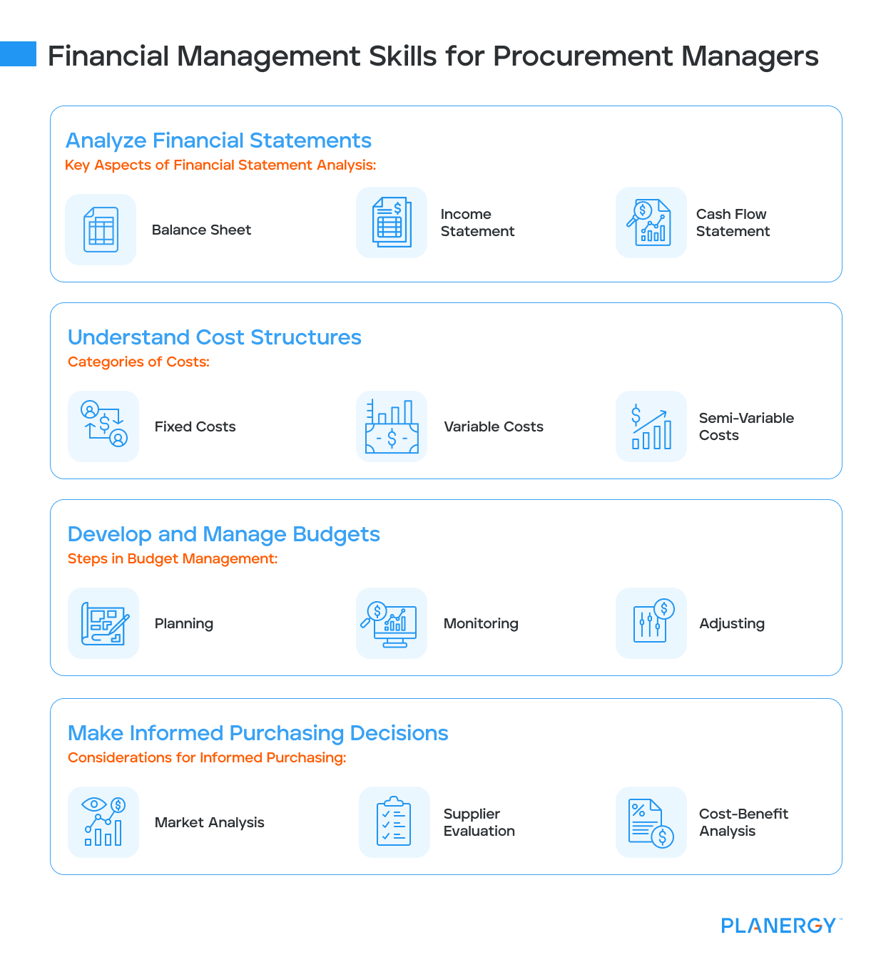 Financial Management Skills for Procurement Managers