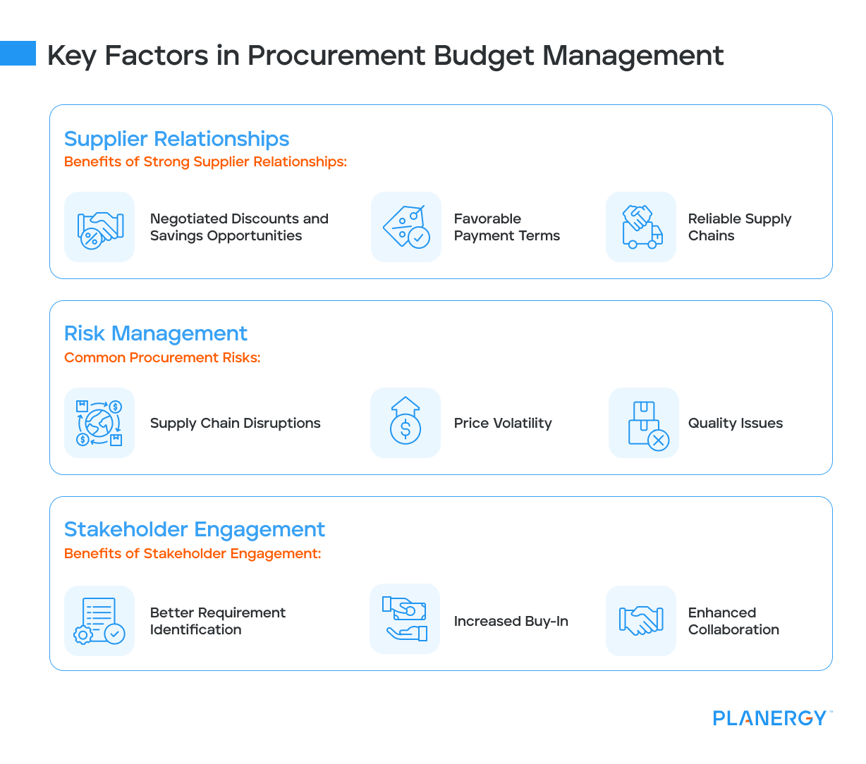 Key Factors in Procurement Budget Management