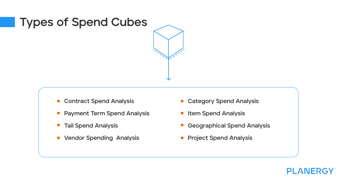 Types of Spend Cubes