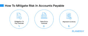 Accounts Payable Risk Assessment: Guide & Tips | PLANERGY Software