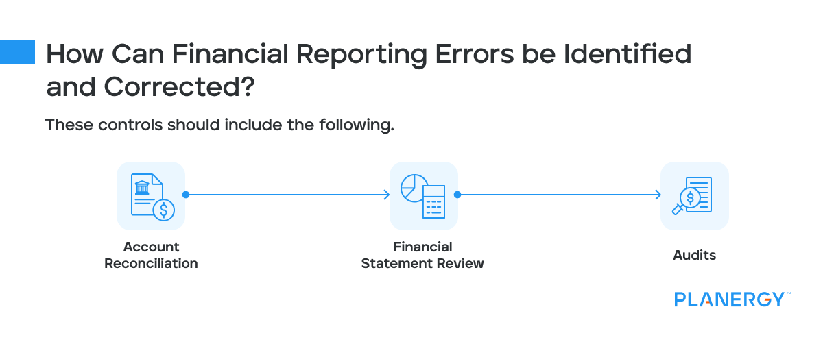 How Can Financial Reporting Errors be Identified and Corrected