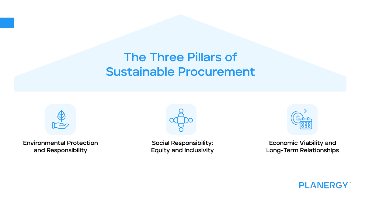 The three pillars of sustainable procurement