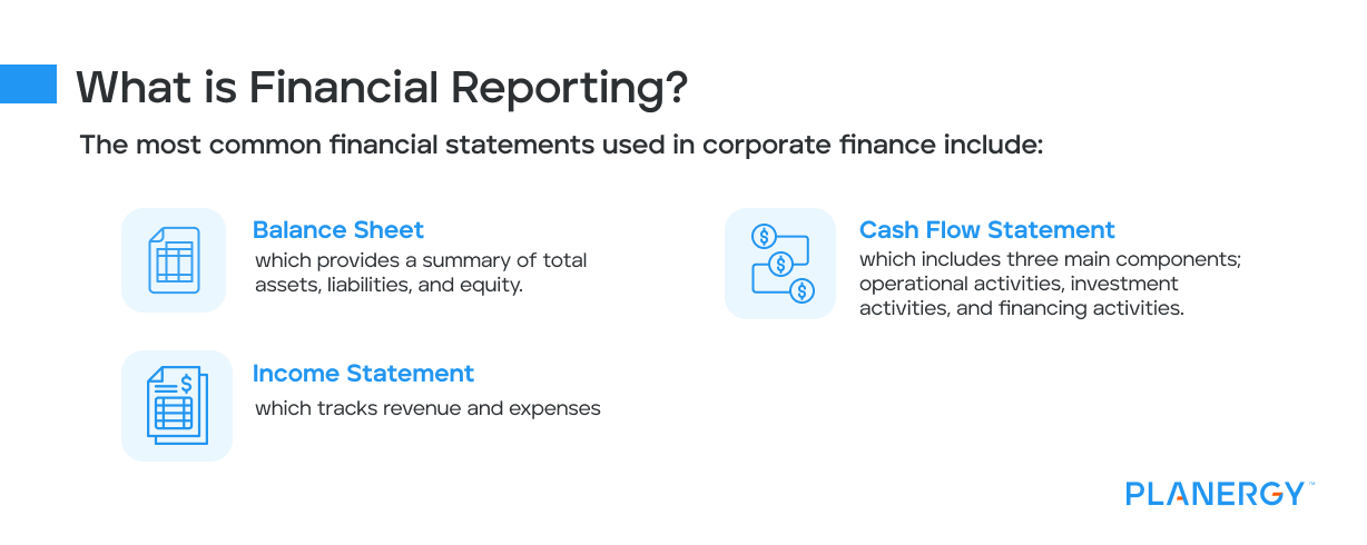 What is Financial Reporting