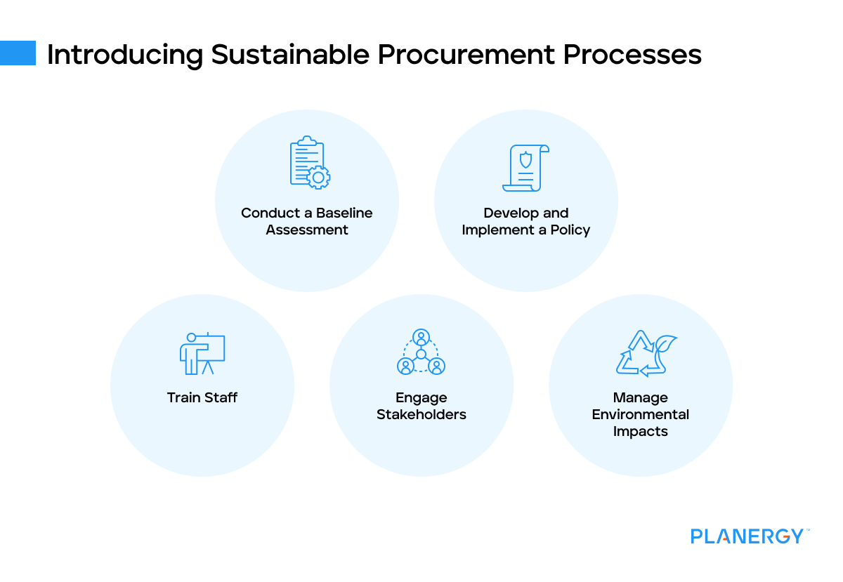 Introducing sustainable procurement processes