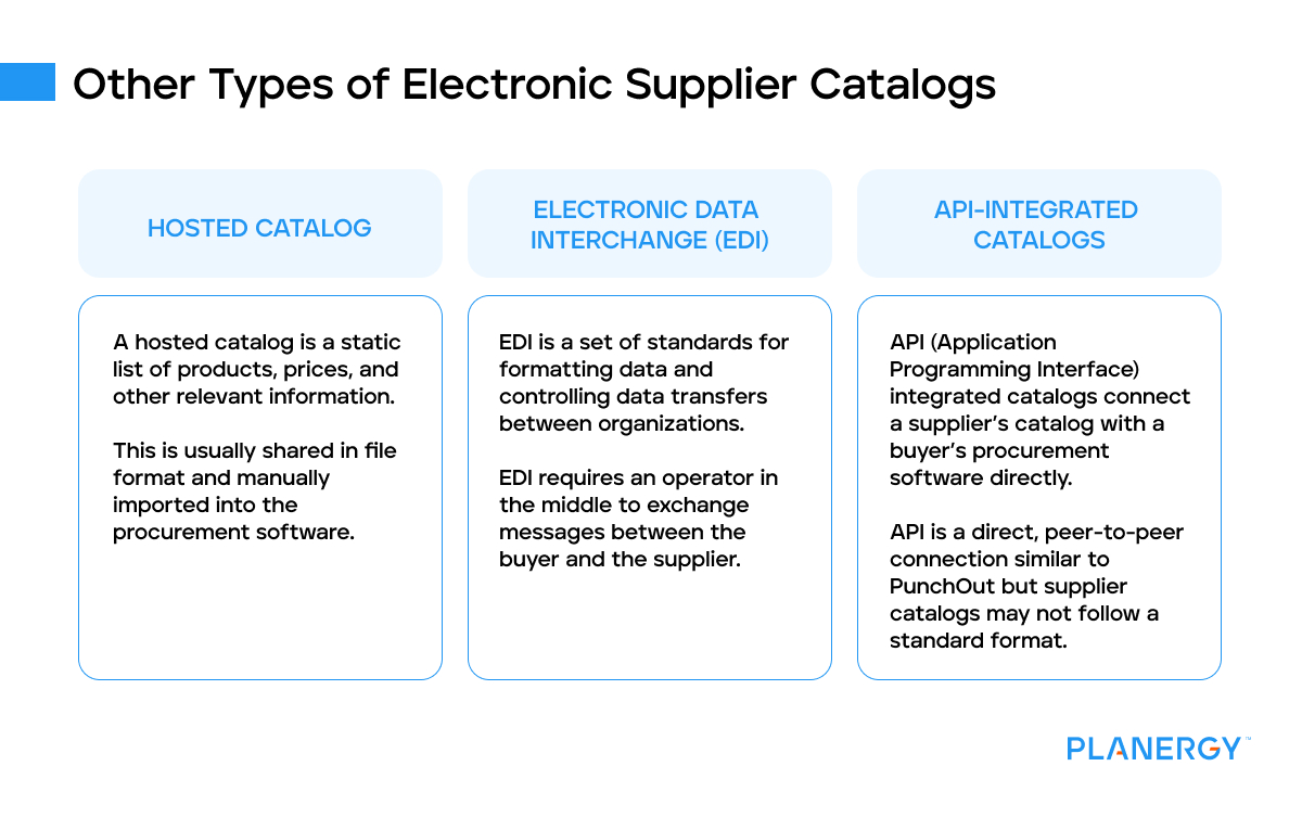 Other types of electronic supplier catalogs