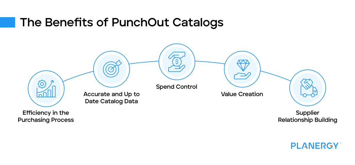 Benefits of punchout catalogs