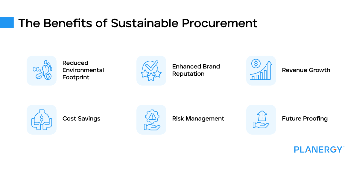 The benefits of sustainable procurement