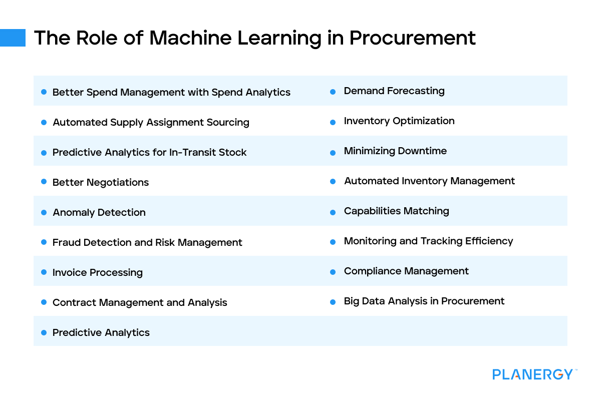 The role of machine learning in procurement
