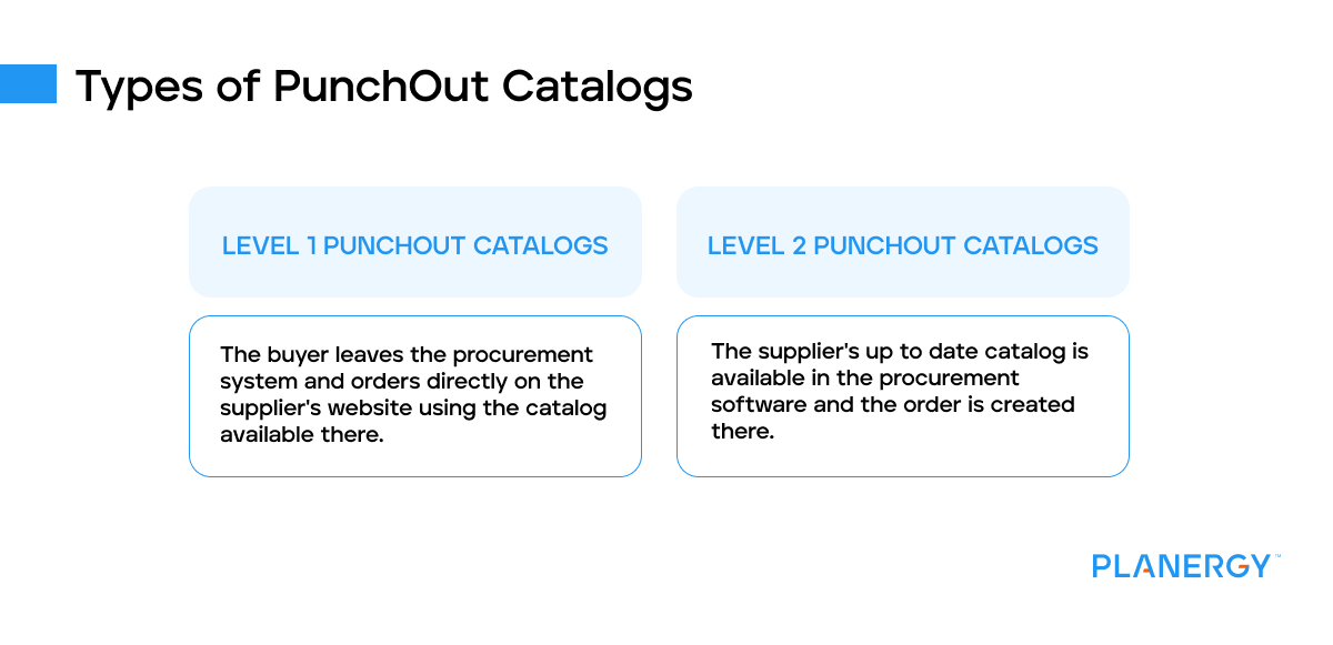 Types of punchout catalogs