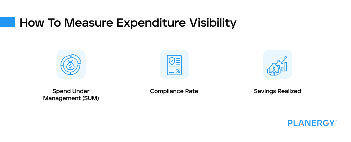 How to measure expenditure visibility