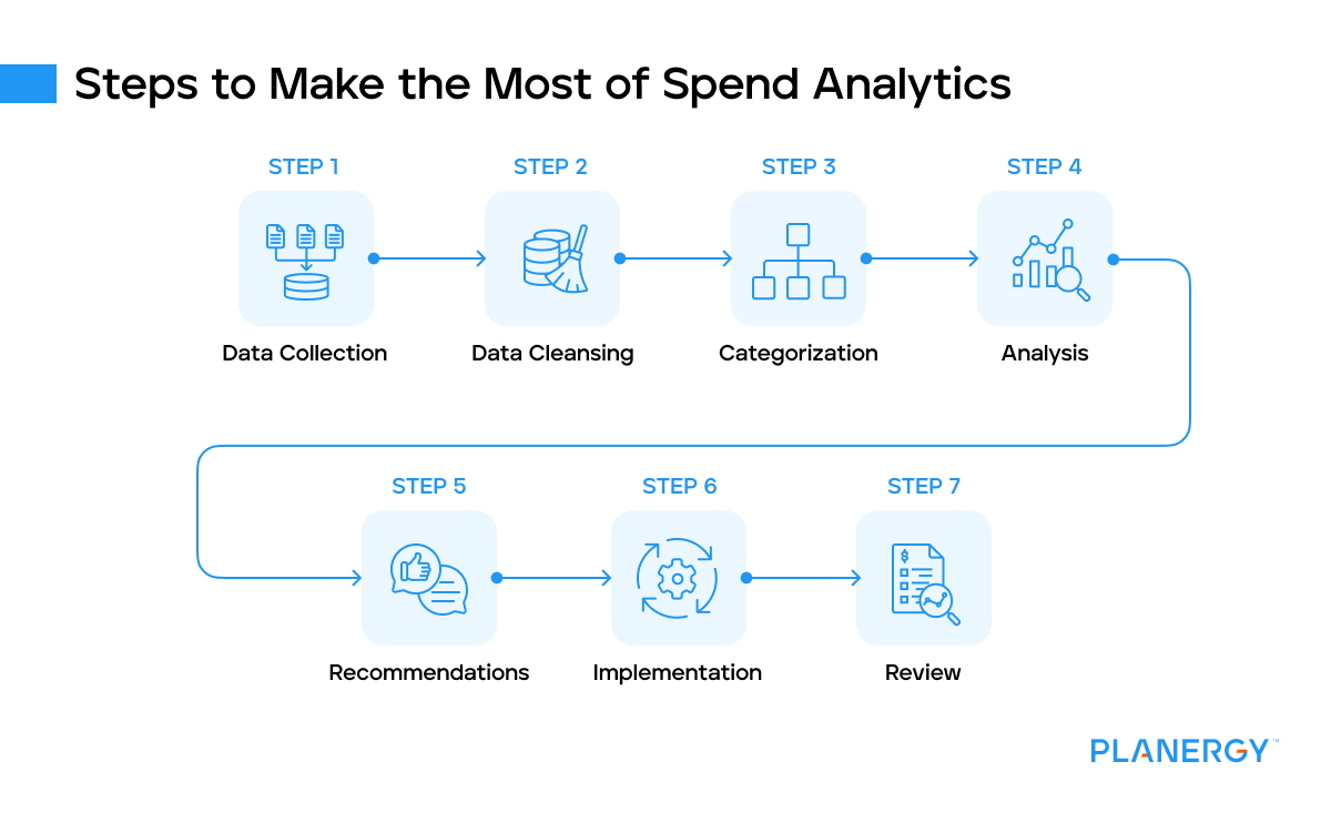 Steps to make the most of spend analytics