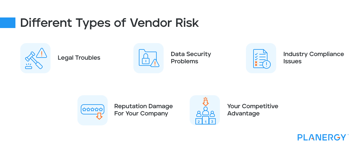 Types of vendor risk