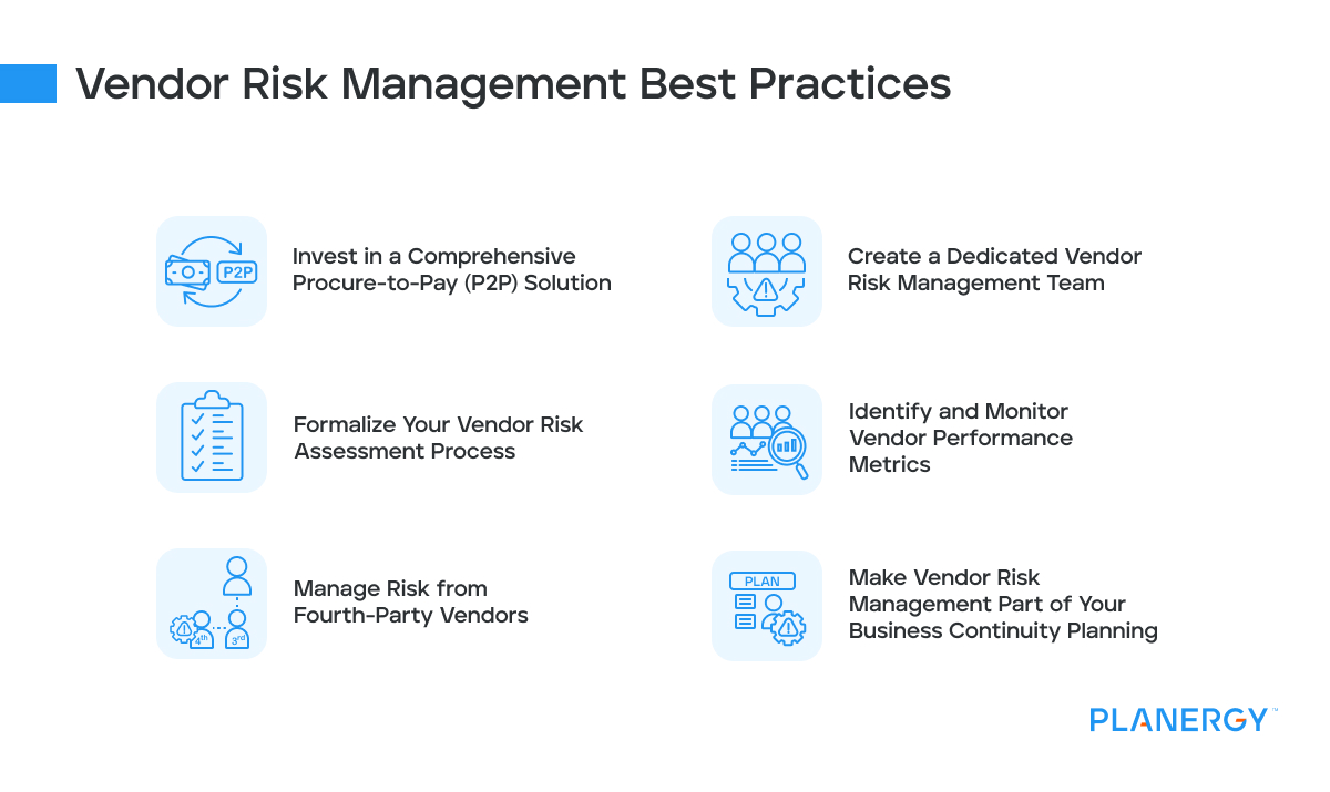 Vendor risk management best practices