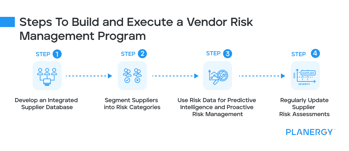 Vendor risk management program