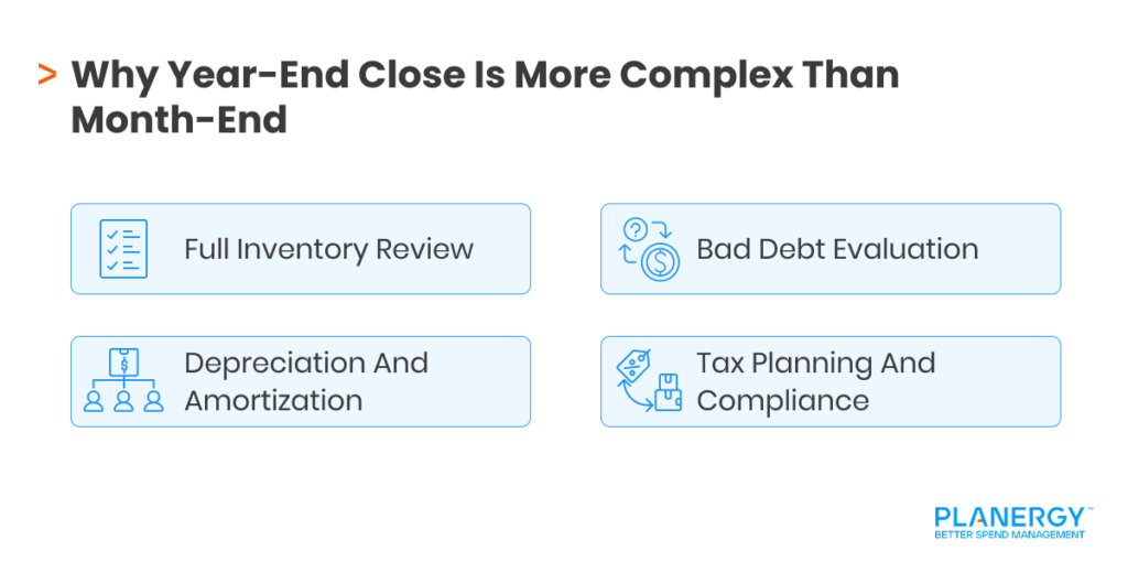 Why Year-End Close Is More Complex Than Month-End