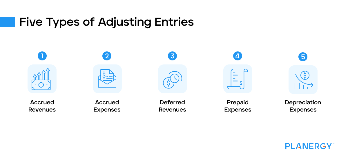 5 types of adjusting entries